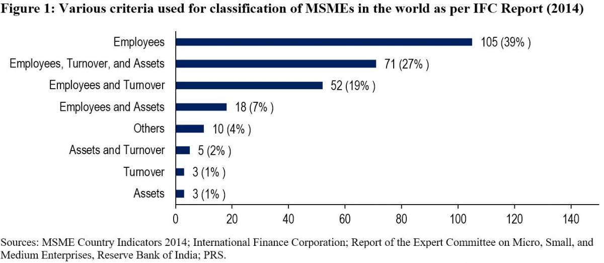 definition-of-msmes